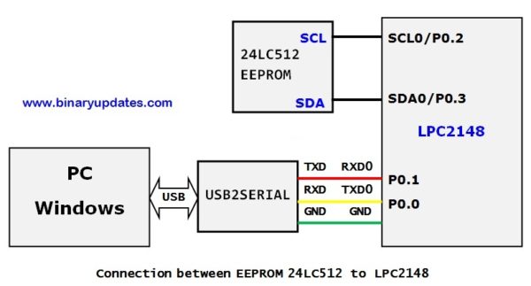 I2C trong LPC2148 vi điều khiển ARM7