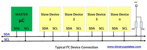 Typical_I2C_Master_Slave_Connection